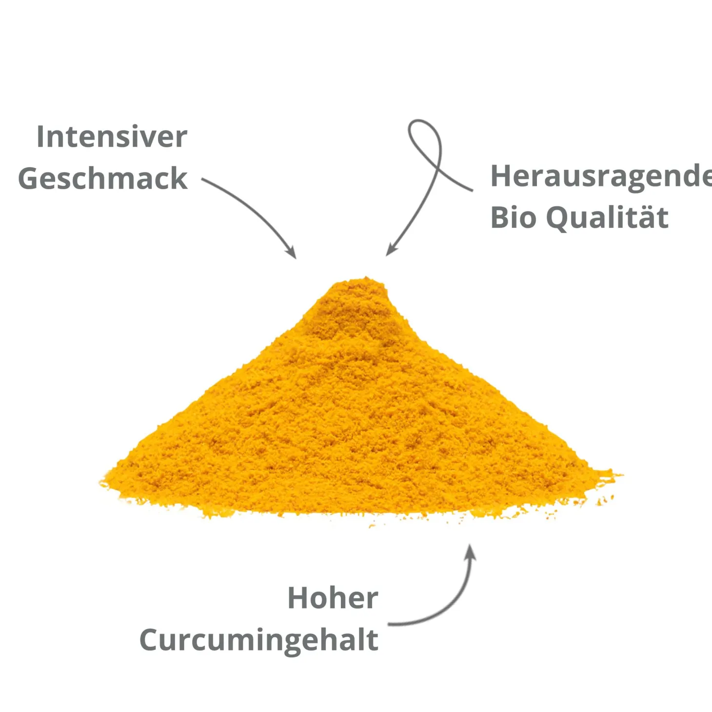 Kurkuma BIO, gemahlen